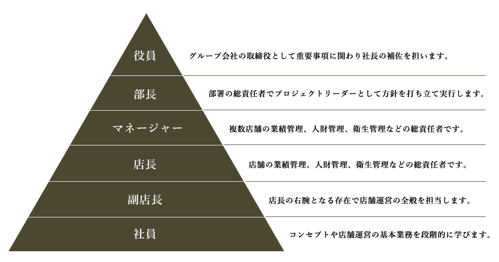 CAREER STEP